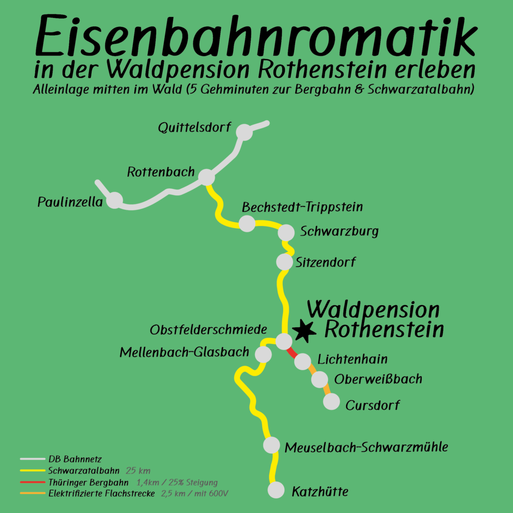 Eisenbahnromantik in der waldpension Rothenstein, Thüringer Bergbahn, Schwarzatalbahn, Elektrifizierte Flachstrecke